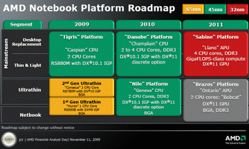 AMD desktop roadmap 2009 -2010